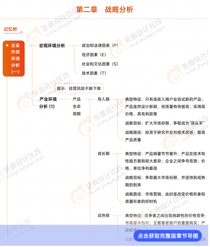 戰(zhàn)略第二章導(dǎo)圖