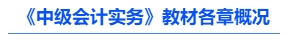 中級會計(jì)實(shí)務(wù)教材各章概況