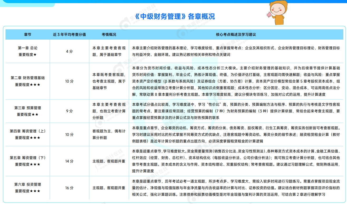 中級(jí)會(huì)計(jì)財(cái)務(wù)管理各章概況