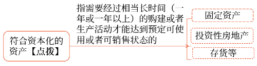 符合資本化條件的資產(chǎn)