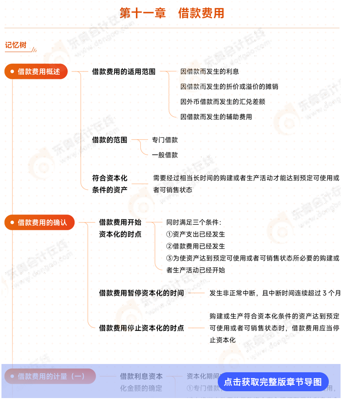 第十一章導圖例圖 第十一章導圖例圖