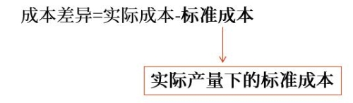 變動(dòng)成本差異分析的通用公式