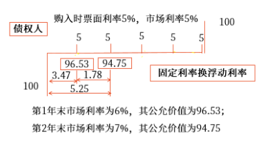 套期會(huì)計(jì)方法