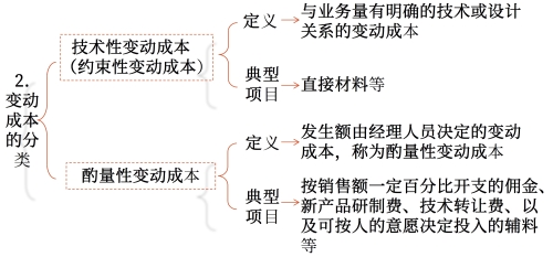 變動(dòng)成本的分類 變動(dòng)成本的分類