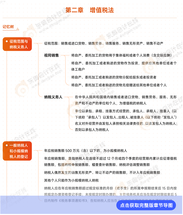 第二章導圖例圖