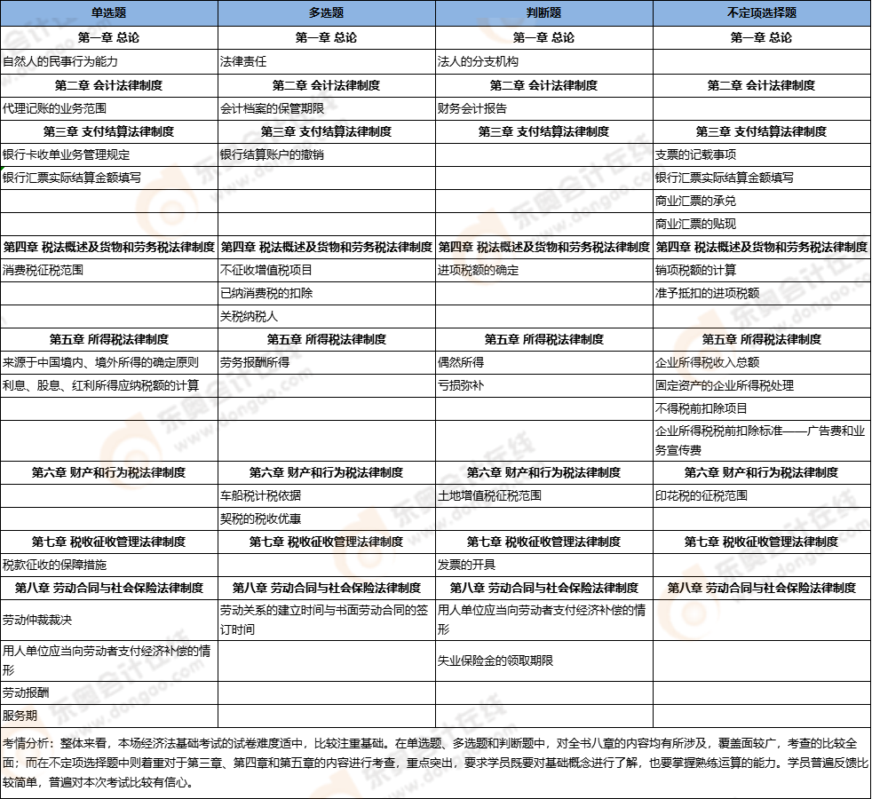 初級(jí)會(huì)計(jì)考點(diǎn)總結(jié) 初級(jí)會(huì)計(jì)考點(diǎn)總結(jié)