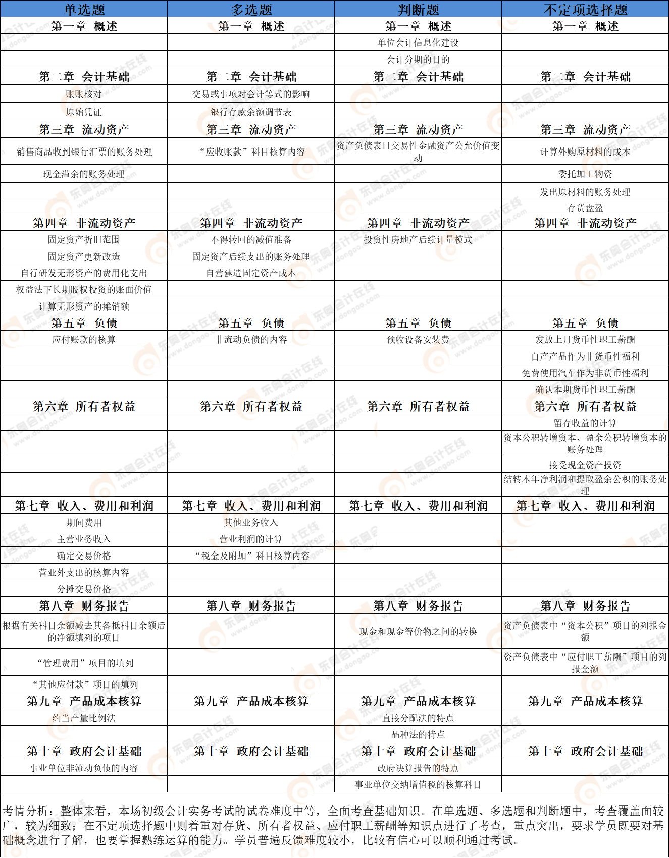 初級會計實務考點總結 初級會計實務考點總結