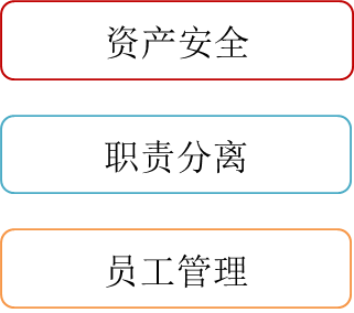 具體的內(nèi)部控制措施