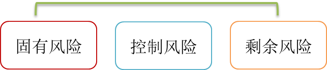 風(fēng)險(xiǎn)