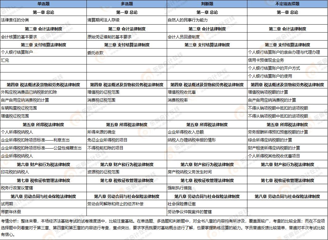 初級會計(jì)考點(diǎn)總結(jié) 初級會計(jì)考點(diǎn)總結(jié)