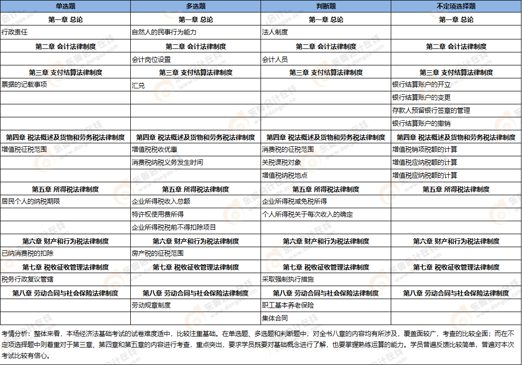 初級會計(jì)考點(diǎn)總結(jié) 初級會計(jì)考點(diǎn)總結(jié)