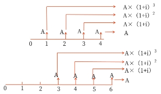 中級(jí)會(huì)計(jì)遞延年金終值
