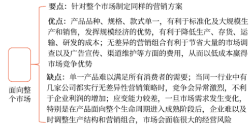 無(wú)差異性營(yíng)銷策略