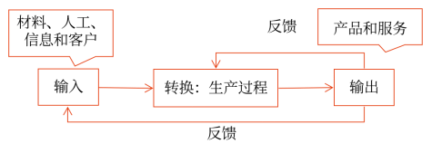 第三章  戰(zhàn)略選擇(Word筆記版)56498