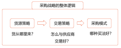 第三章  戰(zhàn)略選擇(Word筆記版)60341 第三章  戰(zhàn)略選擇(Word筆記版)60341