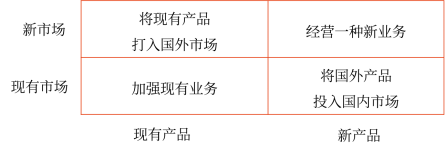 形成國際合資企業(yè)的動(dòng)機(jī)
