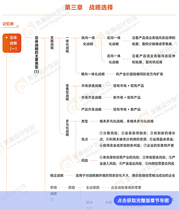 戰(zhàn)略思維導(dǎo)圖 戰(zhàn)略思維導(dǎo)圖