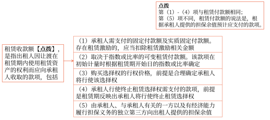 出租人對(duì)融資租賃的會(huì)計(jì)處理