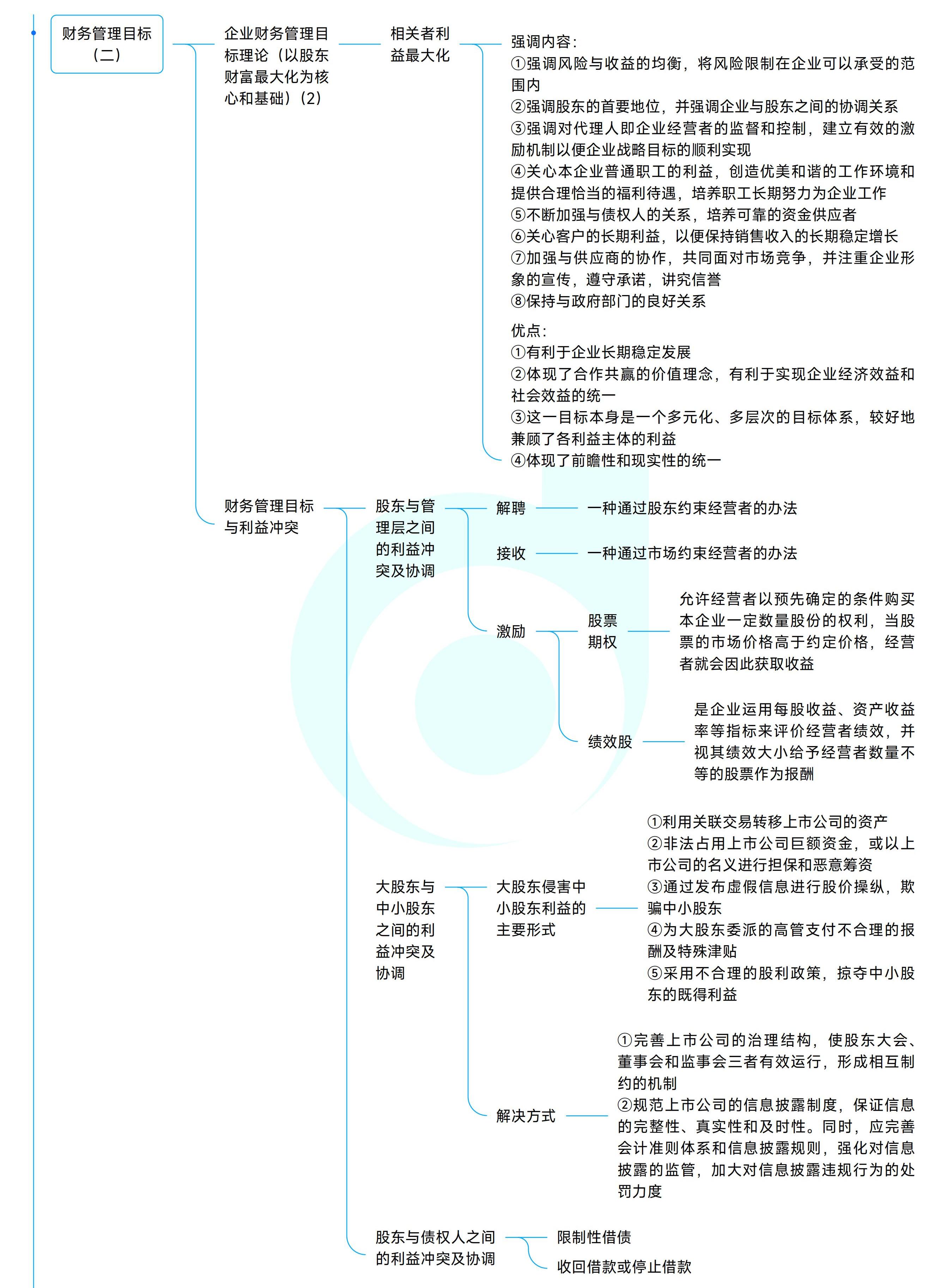 《中級(jí)財(cái)務(wù)管理》思維導(dǎo)圖_01 《中級(jí)財(cái)務(wù)管理》思維導(dǎo)圖_01