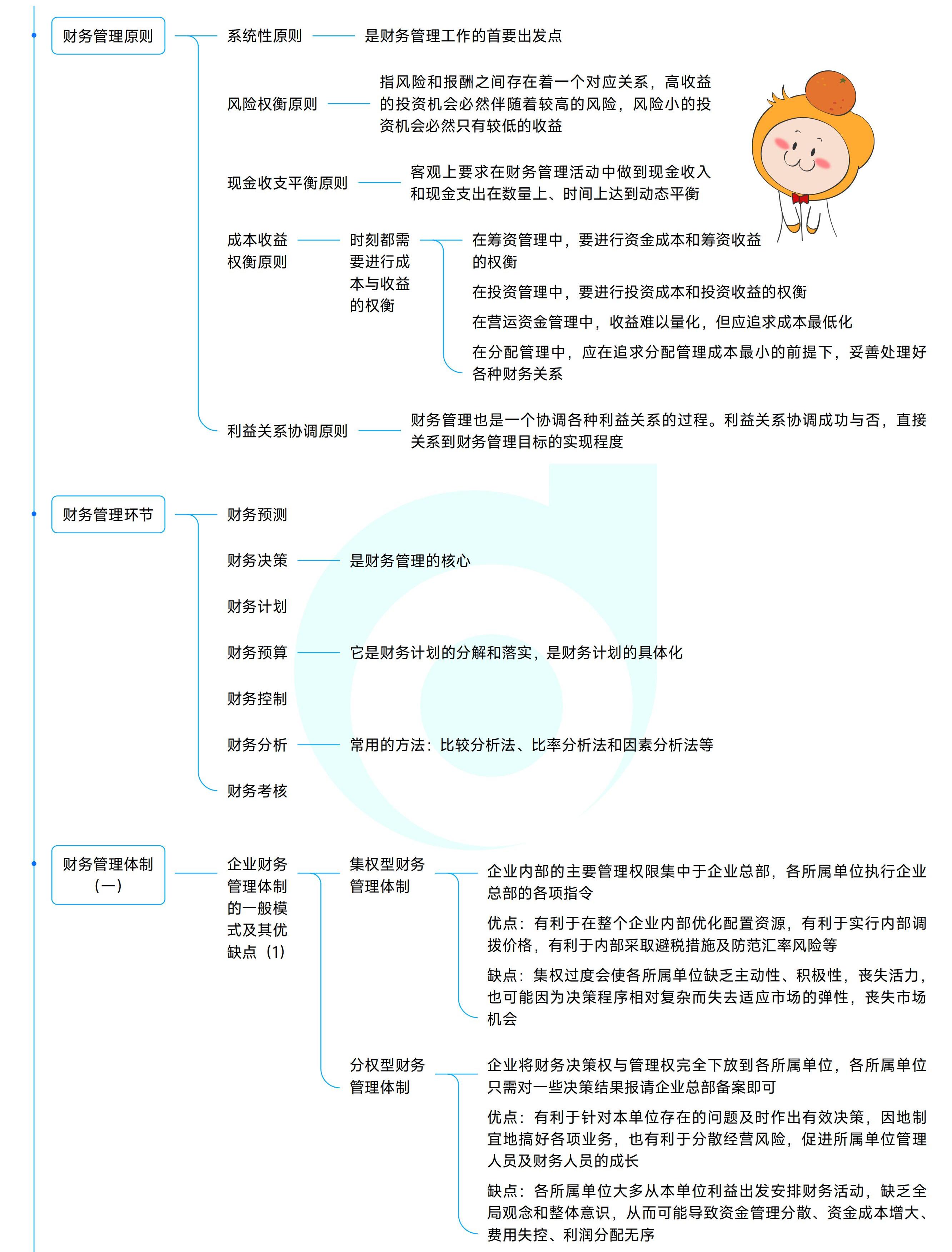 《中級(jí)財(cái)務(wù)管理》思維導(dǎo)圖_02 《中級(jí)財(cái)務(wù)管理》思維導(dǎo)圖_02