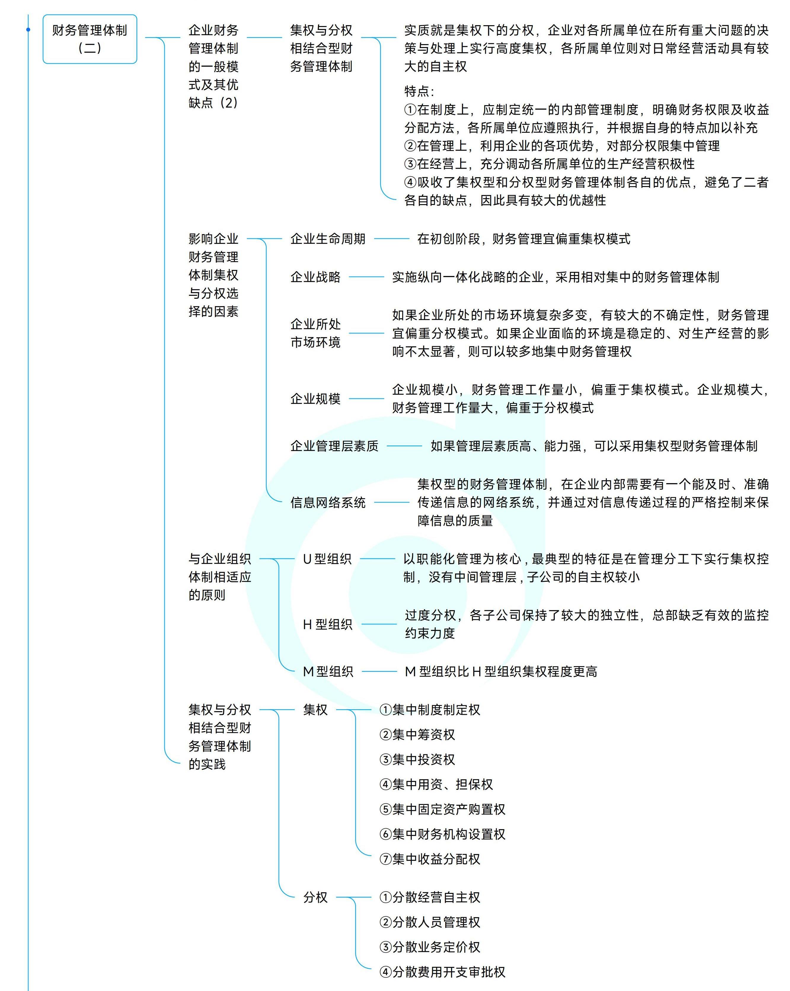 《中級(jí)財(cái)務(wù)管理》思維導(dǎo)圖_03 《中級(jí)財(cái)務(wù)管理》思維導(dǎo)圖_03