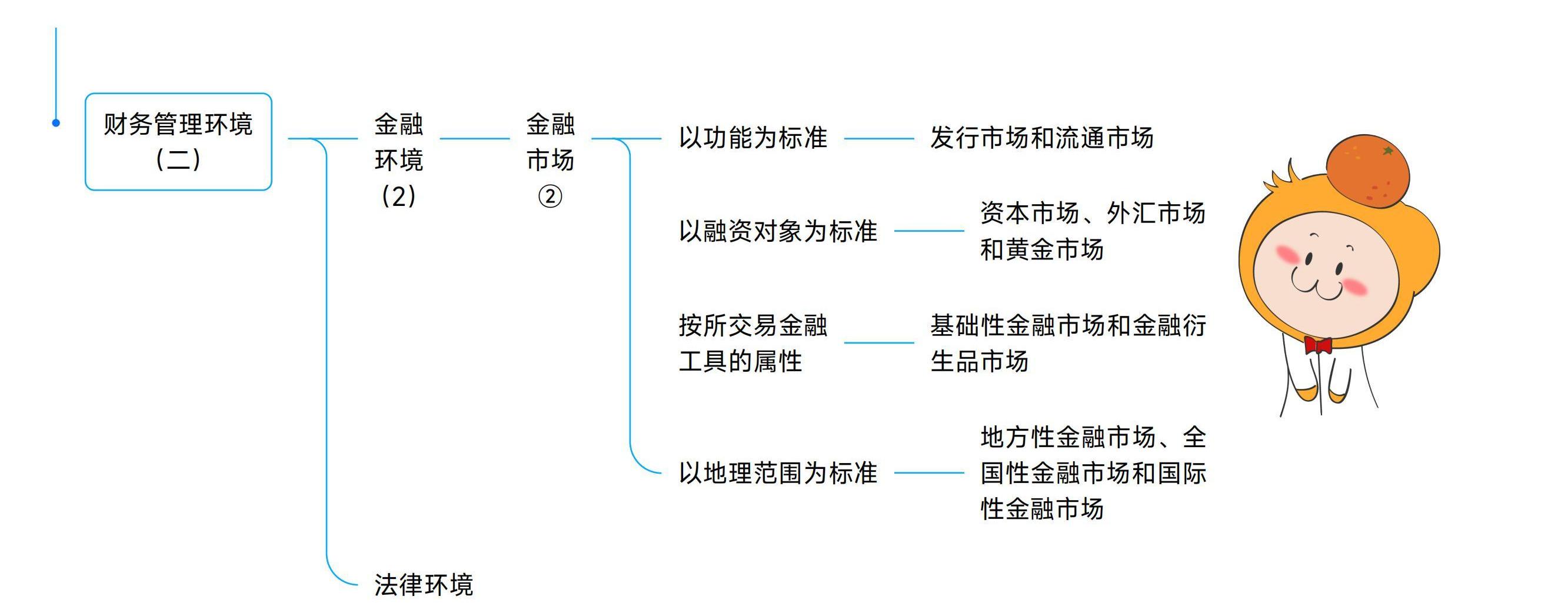 《中級(jí)財(cái)務(wù)管理》思維導(dǎo)圖_05 《中級(jí)財(cái)務(wù)管理》思維導(dǎo)圖_05