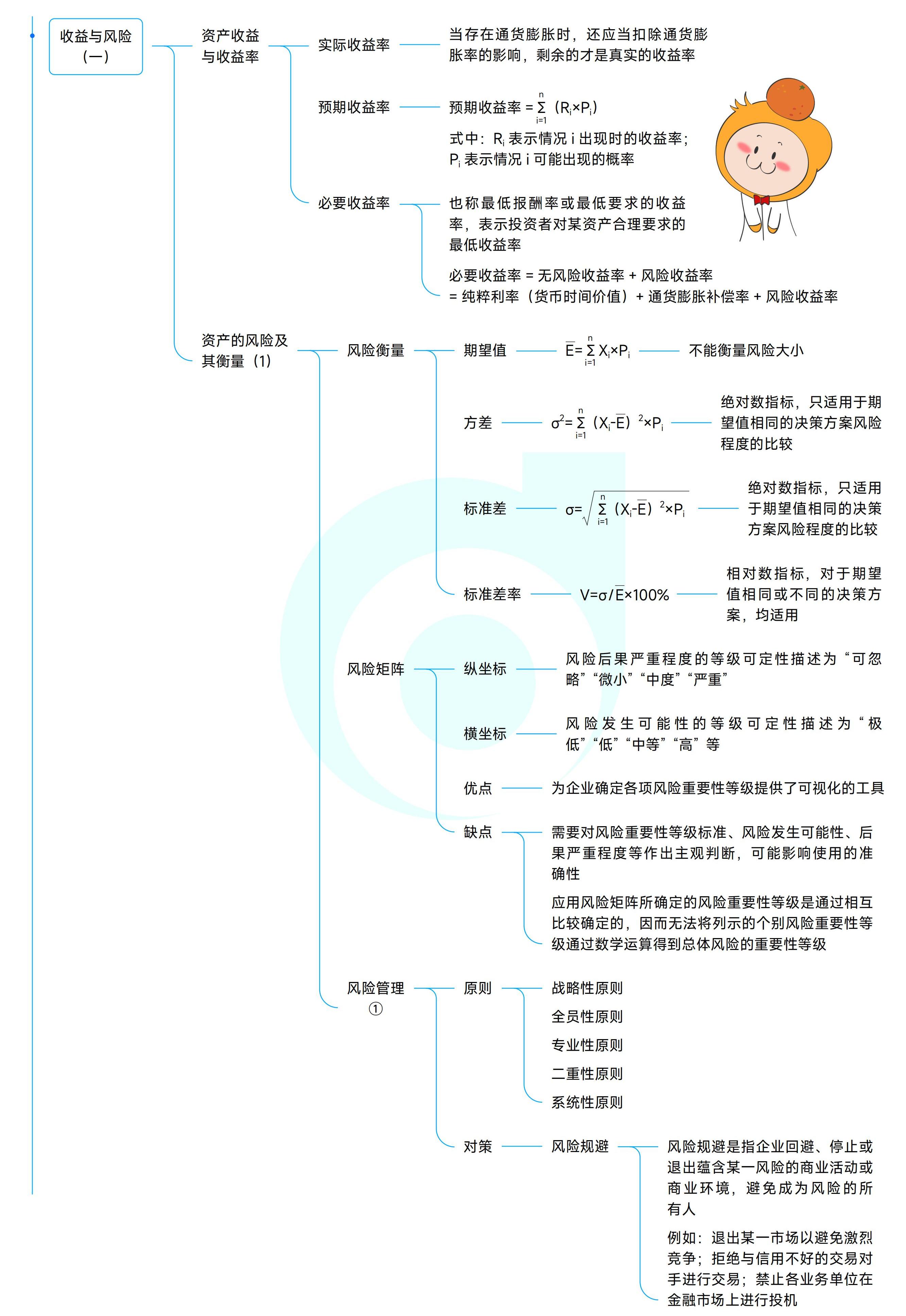 《中級財務管理》思維導圖