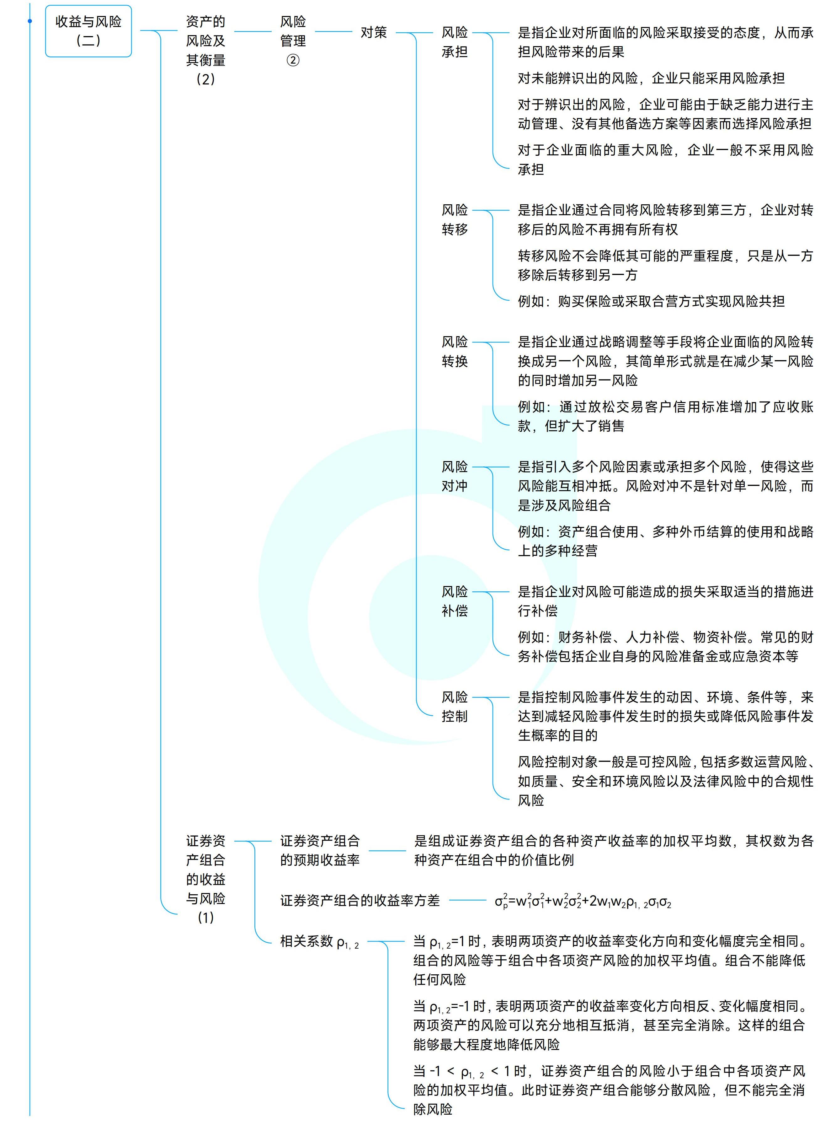 《中級財務管理》思維導圖