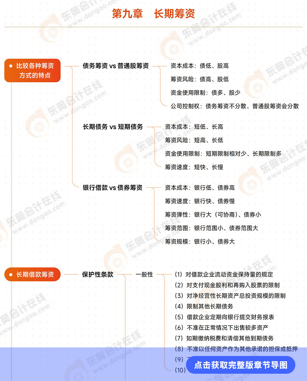 第九章導圖詳情頁