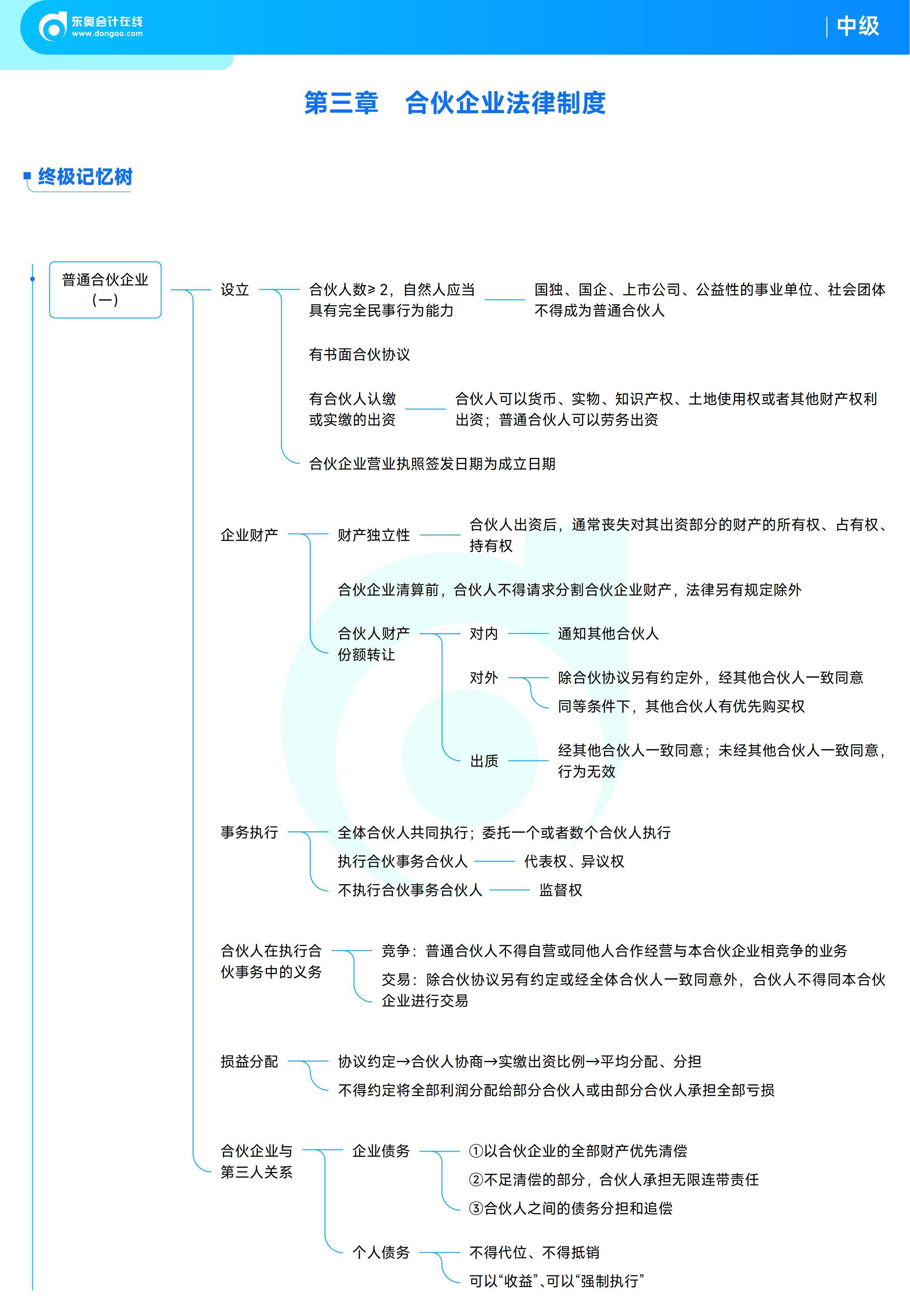 《中級(jí)經(jīng)濟(jì)法》思維導(dǎo)圖 《中級(jí)經(jīng)濟(jì)法》思維導(dǎo)圖