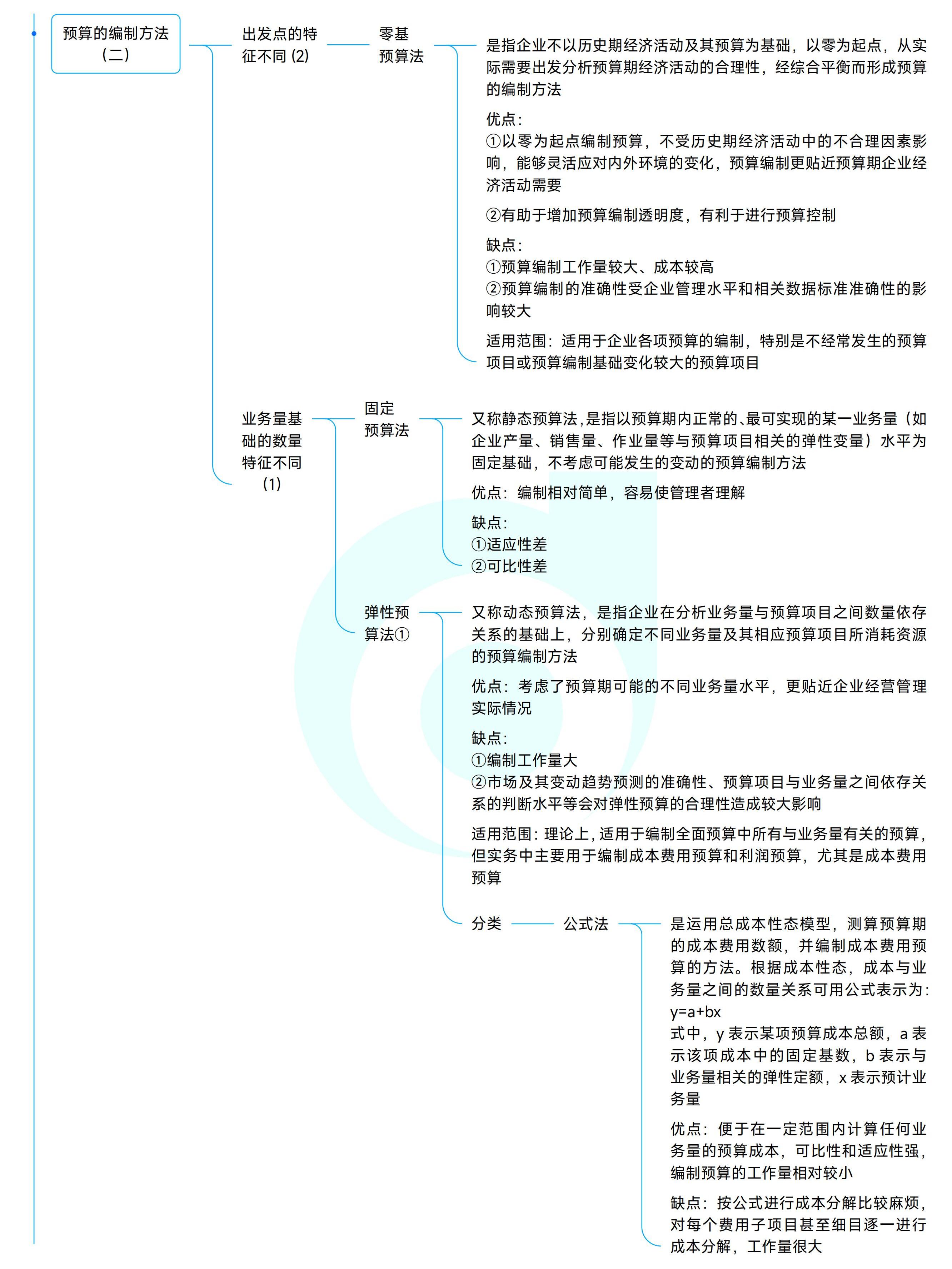 《中級財務(wù)管理》思維導(dǎo)圖 《中級財務(wù)管理》思維導(dǎo)圖