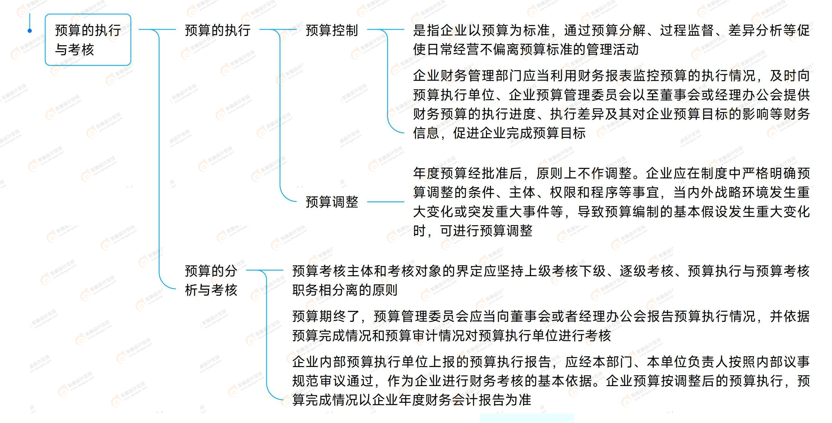 《中級財務(wù)管理》思維導(dǎo)圖 《中級財務(wù)管理》思維導(dǎo)圖