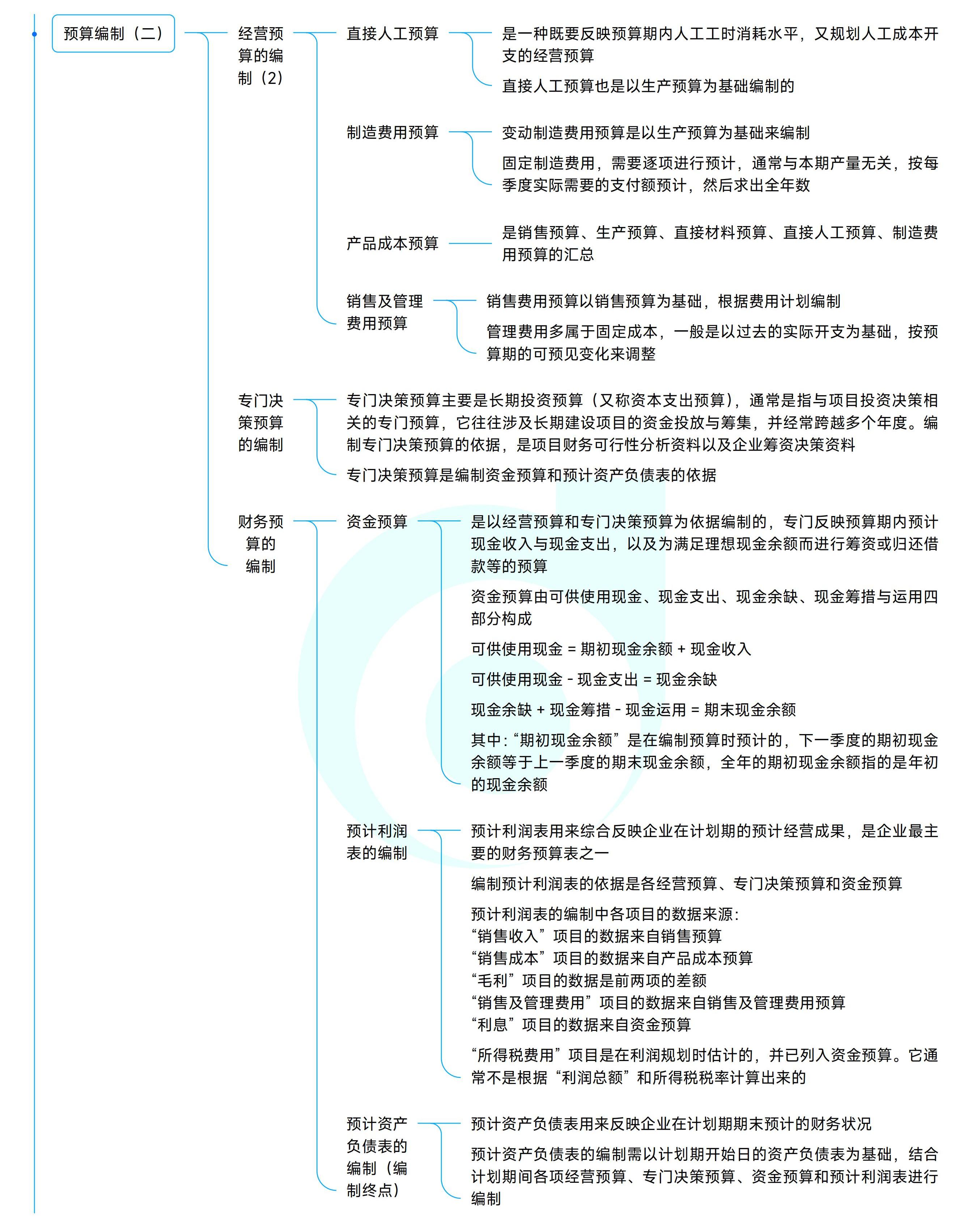 《中級財務(wù)管理》思維導(dǎo)圖 《中級財務(wù)管理》思維導(dǎo)圖