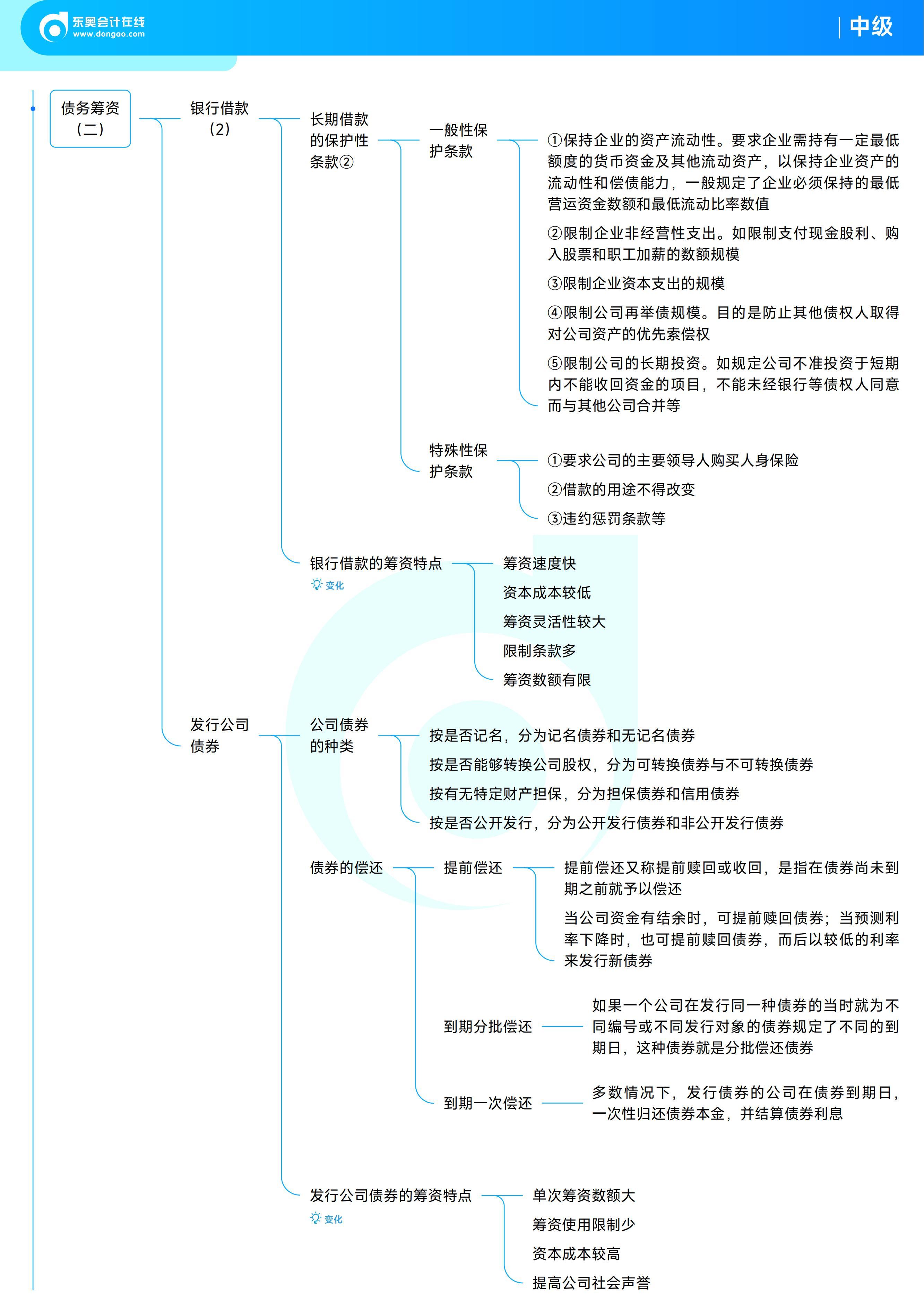 《中級財務管理》思維導圖 《中級財務管理》思維導圖