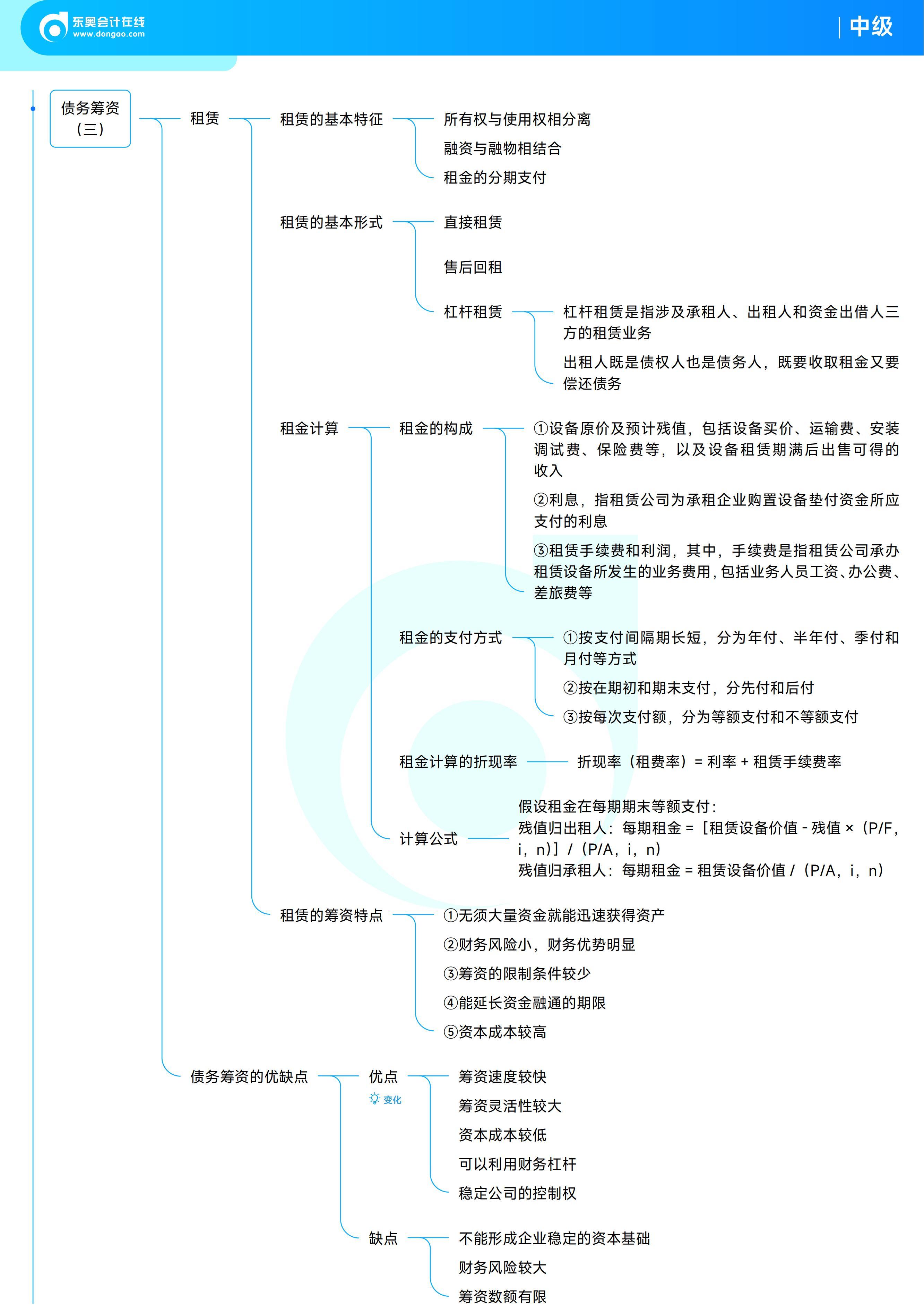 《中級財務管理》思維導圖 《中級財務管理》思維導圖