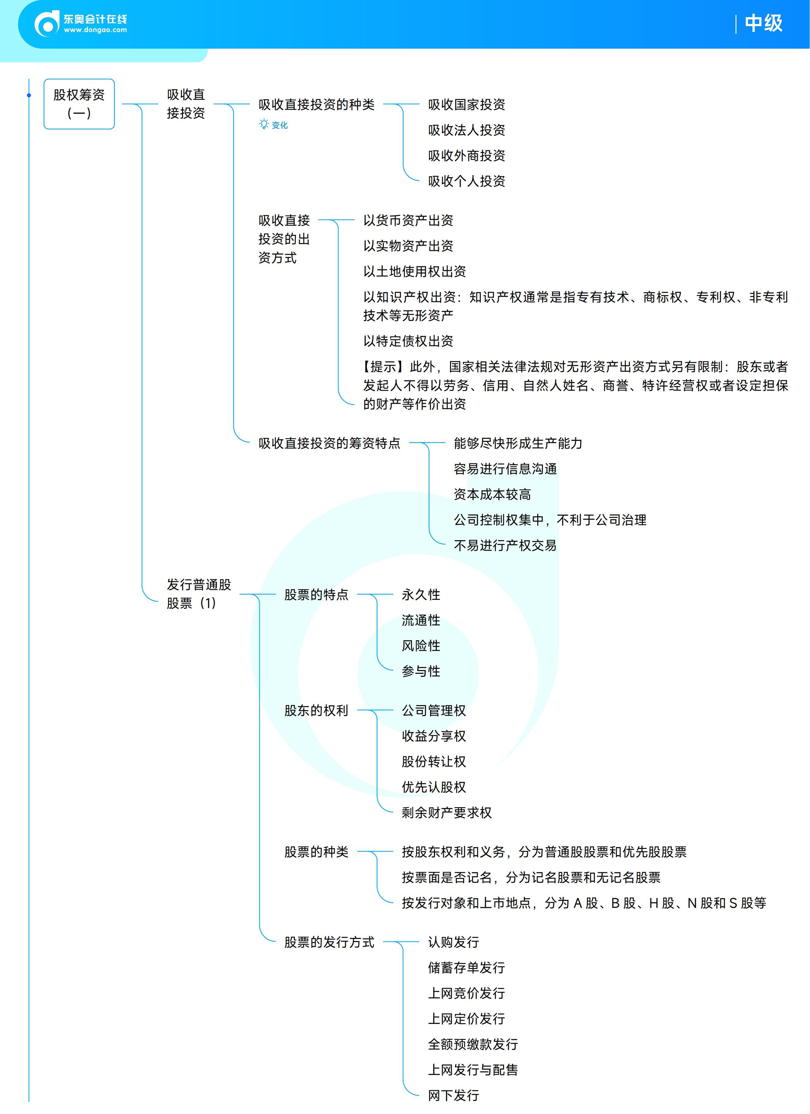 《中級財務管理》思維導圖 《中級財務管理》思維導圖