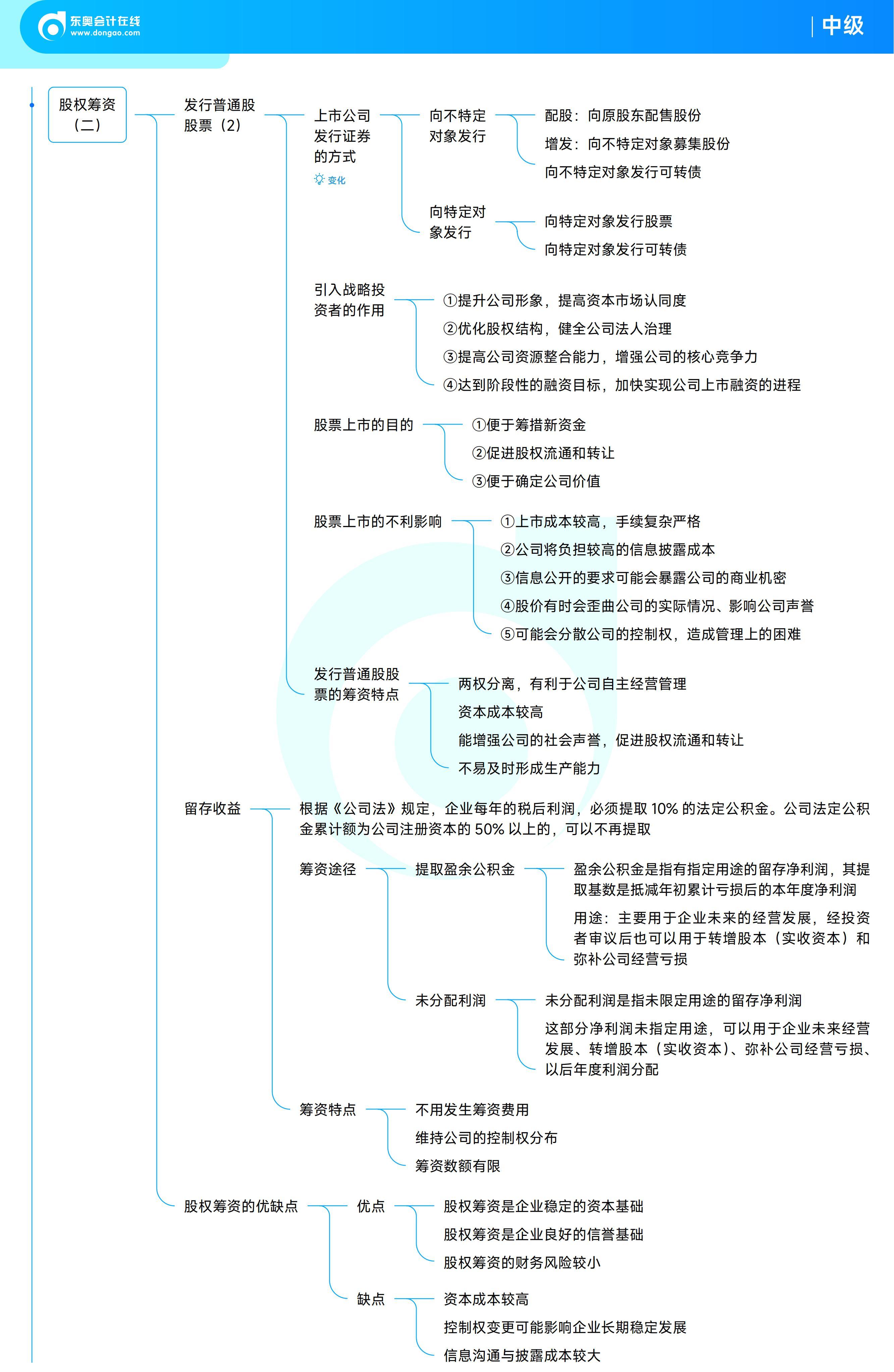 《中級財務管理》思維導圖 《中級財務管理》思維導圖