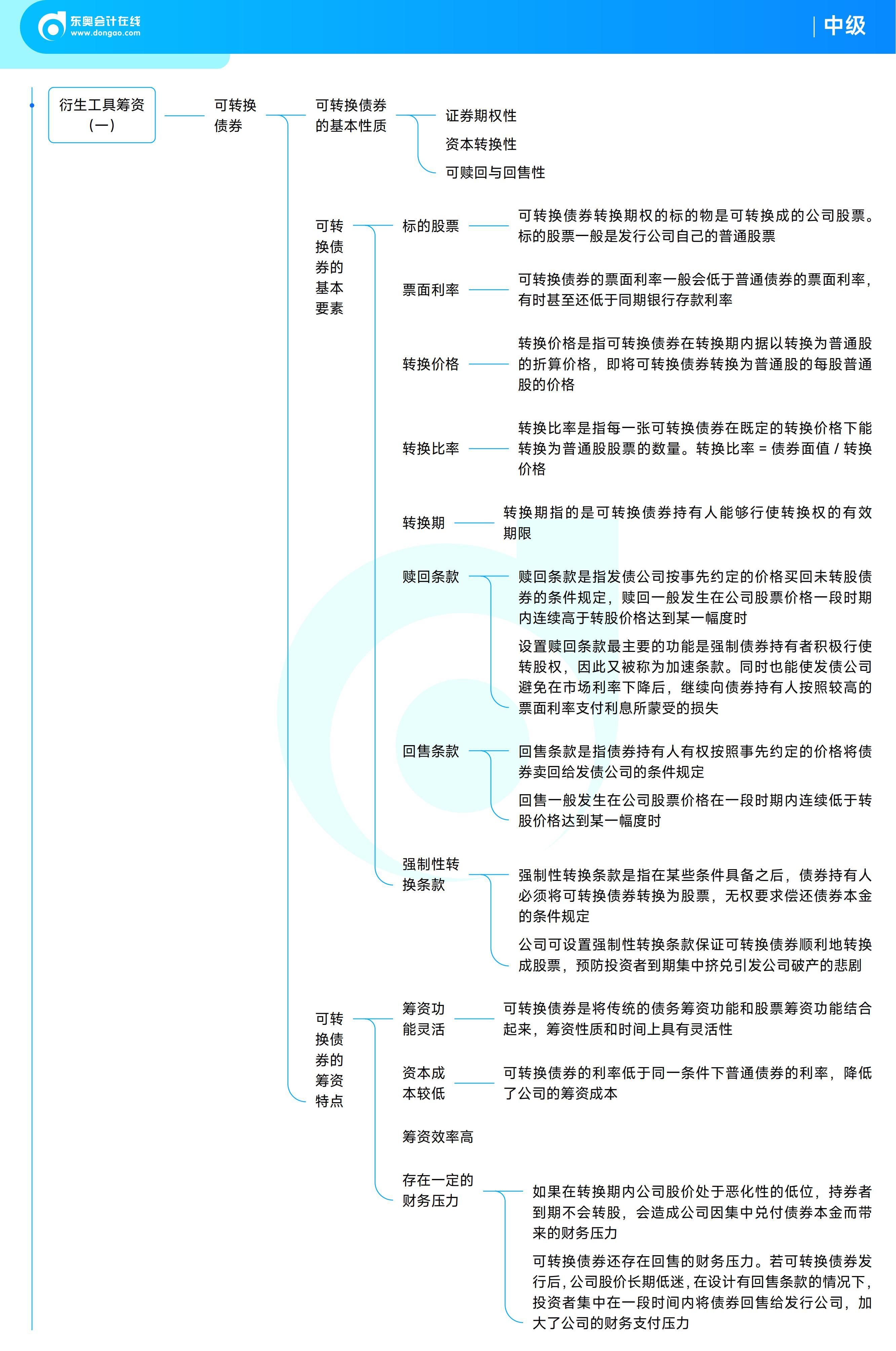 《中級財務管理》思維導圖 《中級財務管理》思維導圖