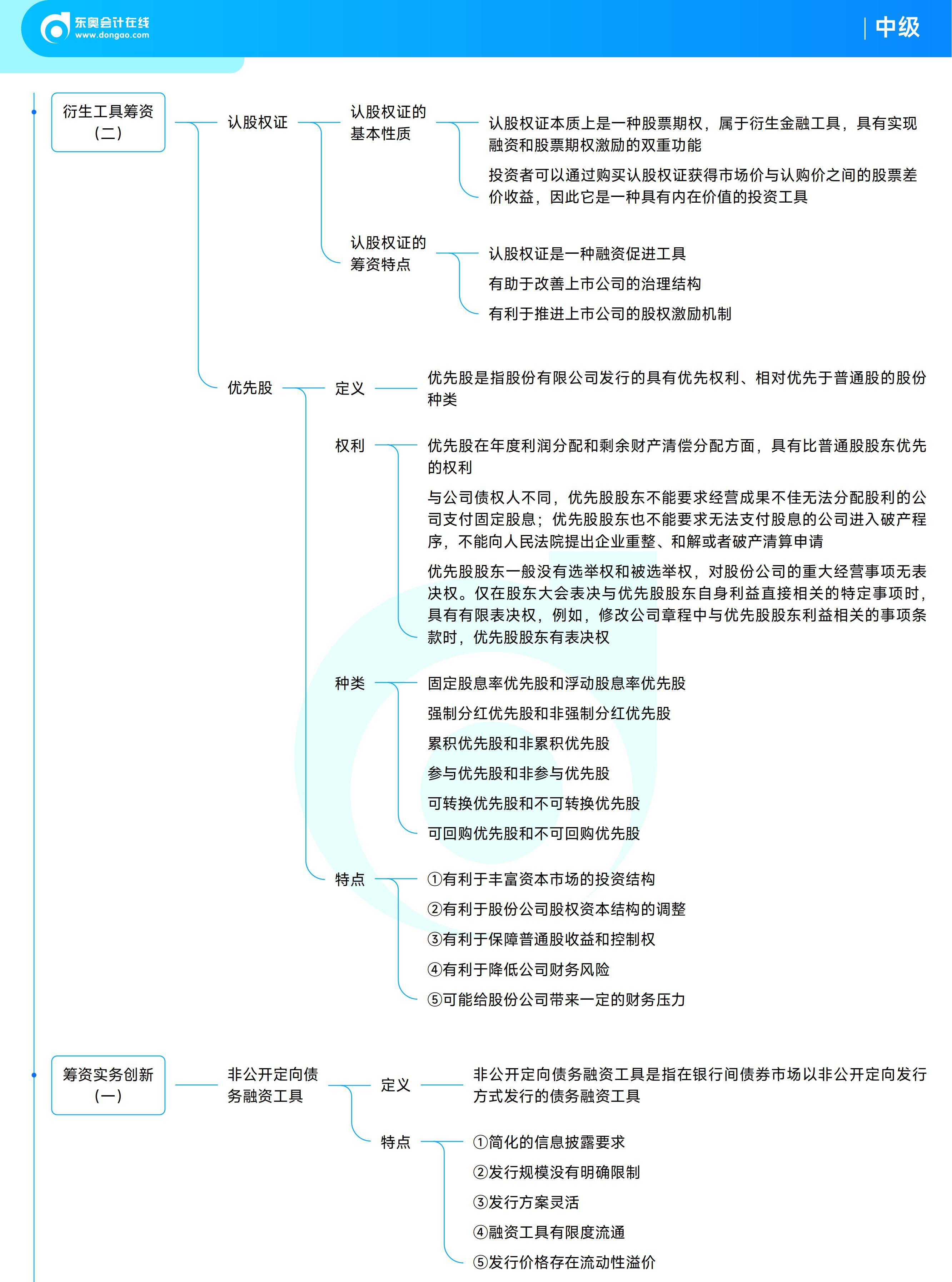 《中級財務管理》思維導圖 《中級財務管理》思維導圖