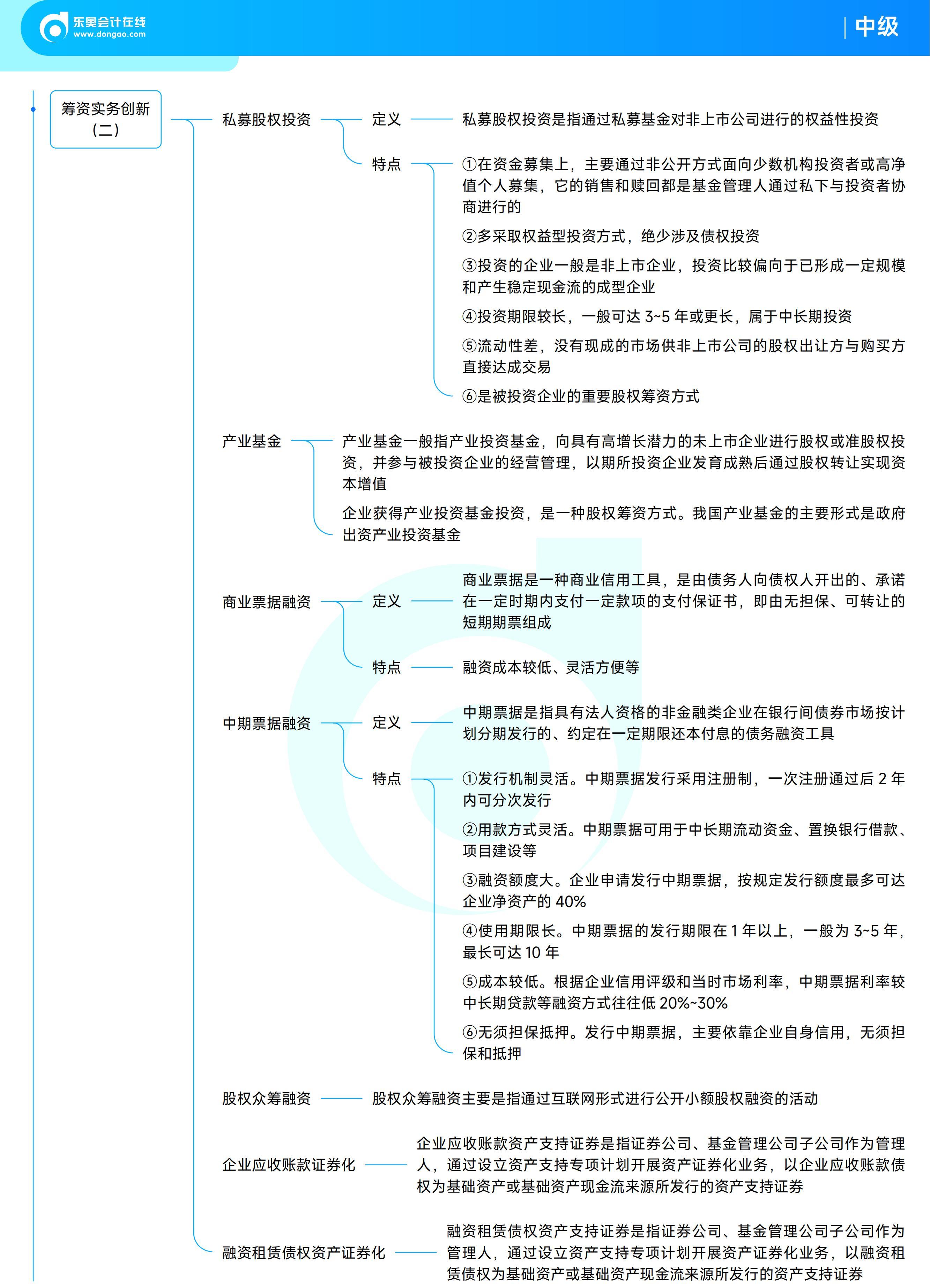 《中級財務管理》思維導圖 《中級財務管理》思維導圖