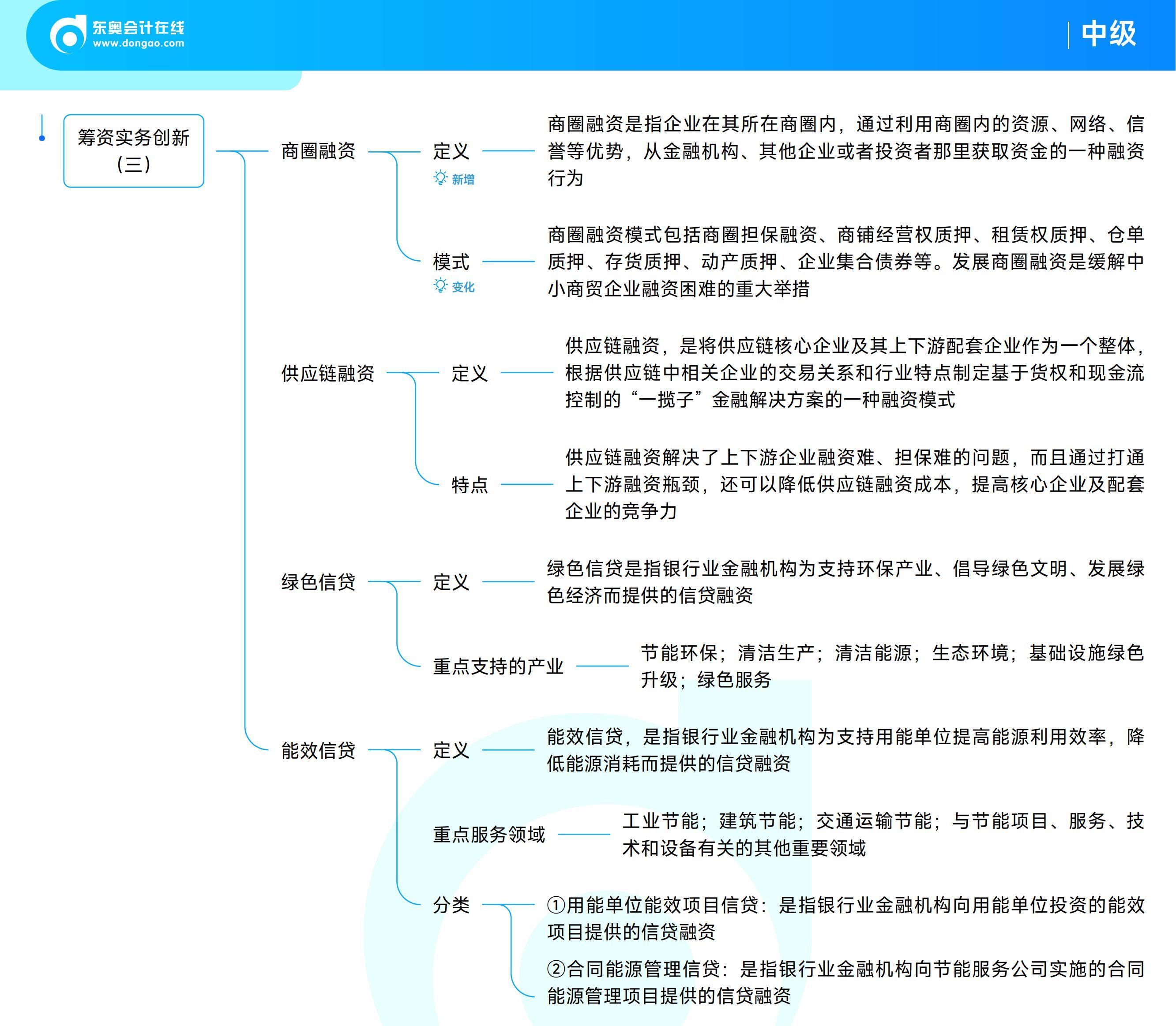《中級財務管理》思維導圖 《中級財務管理》思維導圖