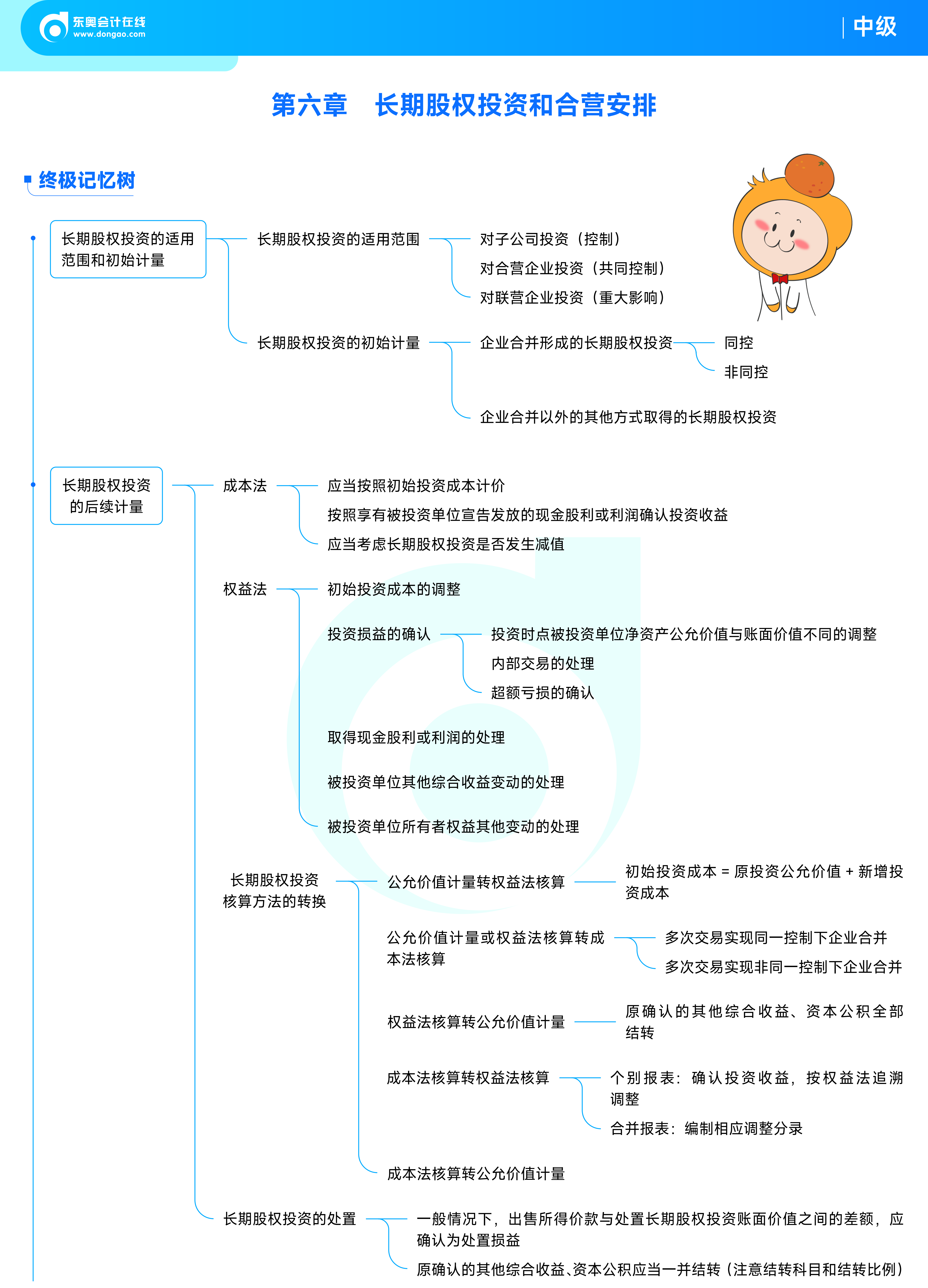 《中級(jí)會(huì)計(jì)實(shí)務(wù)》思維導(dǎo)圖_06
