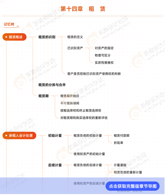 第十四章例圖 第十四章例圖