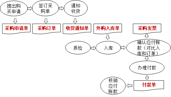 支出循環(huán)流 支出循環(huán)流