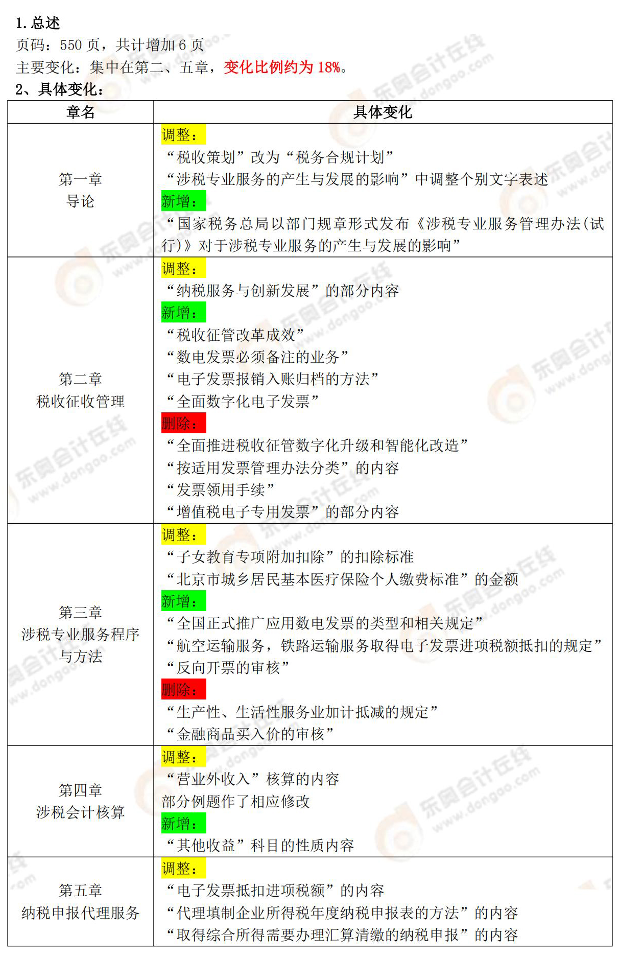 涉稅服務實務教材變化