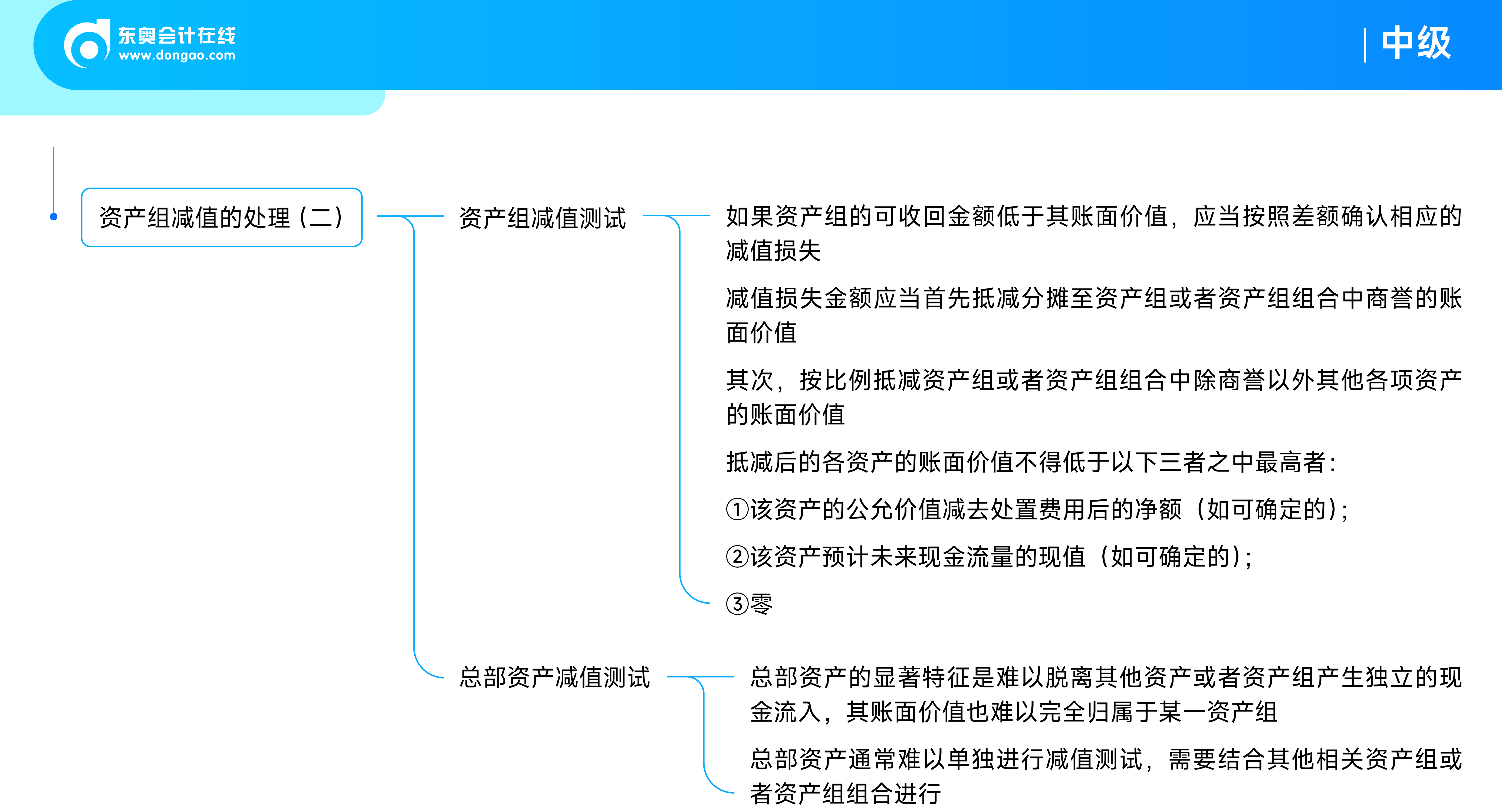 《中級(jí)會(huì)計(jì)實(shí)務(wù)》思維導(dǎo)圖第七章：資產(chǎn)減值