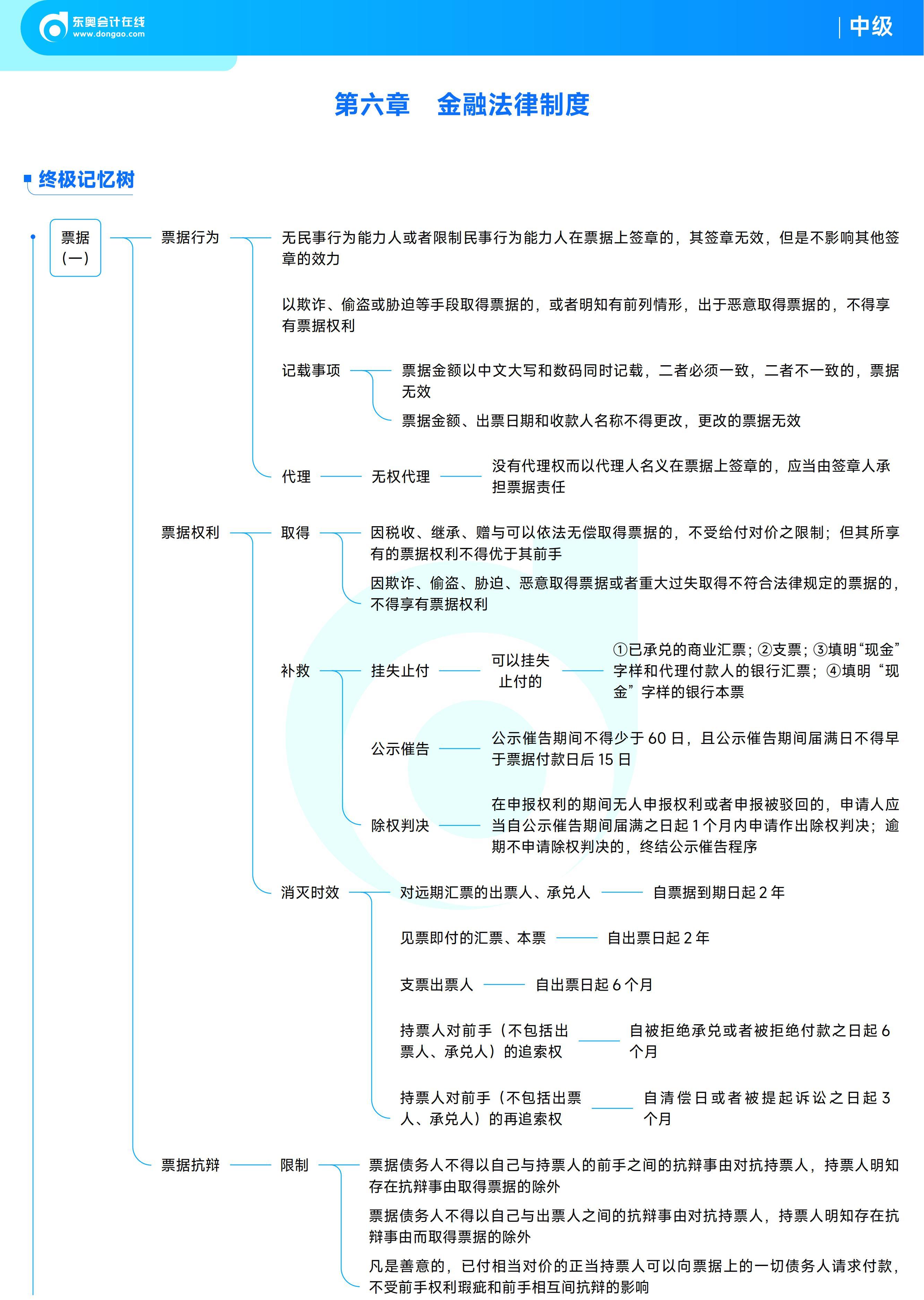《中級經(jīng)濟法》思維導(dǎo)圖