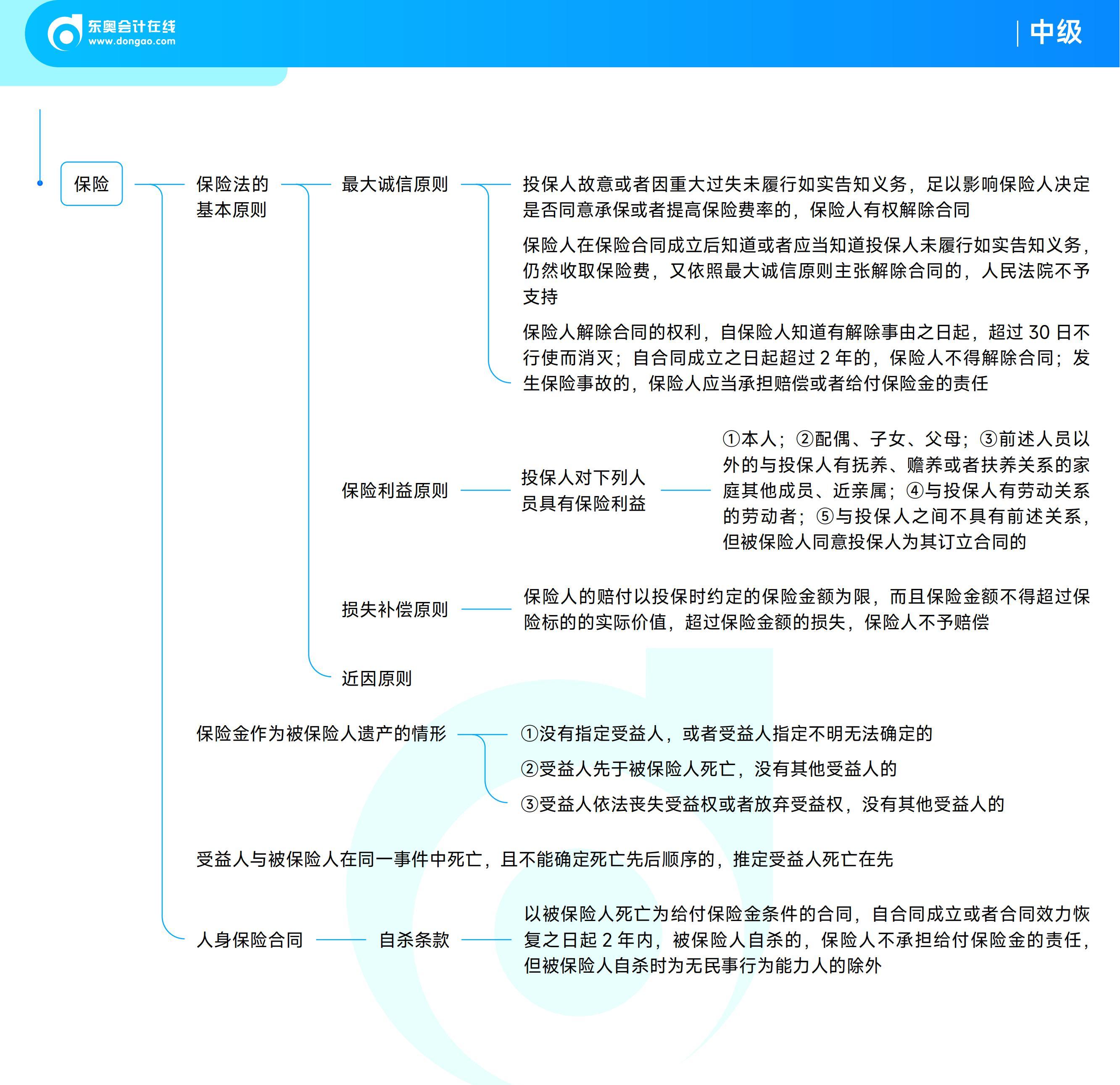 2025年中級(jí)會(huì)計(jì)經(jīng)濟(jì)法思維導(dǎo)圖 2025年中級(jí)會(huì)計(jì)經(jīng)濟(jì)法思維導(dǎo)圖