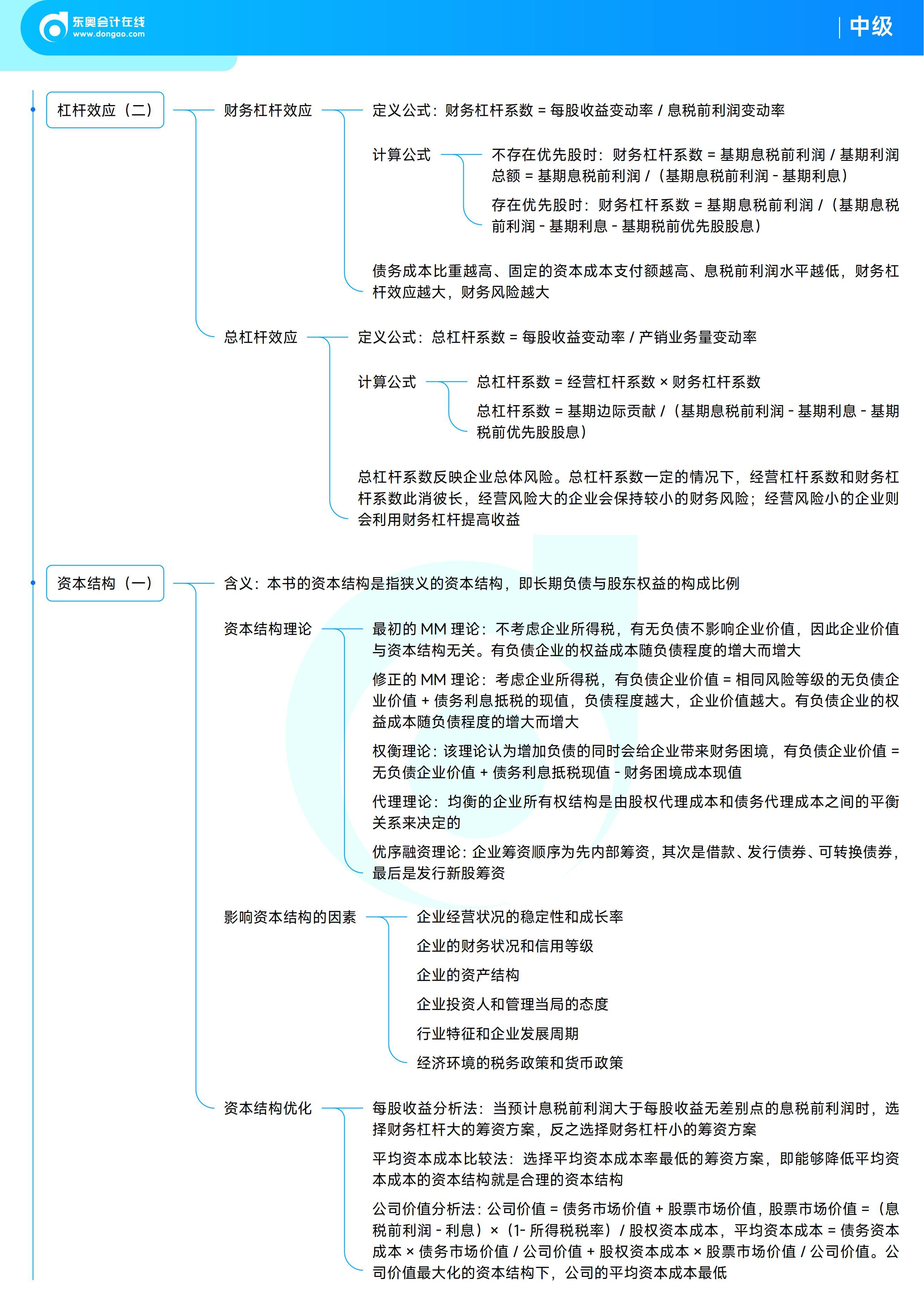 《中級(jí)財(cái)務(wù)管理》思維導(dǎo)圖 《中級(jí)財(cái)務(wù)管理》思維導(dǎo)圖
