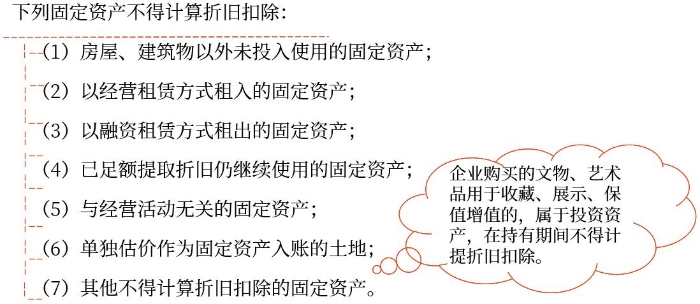 固定資產(chǎn)折舊的范圍